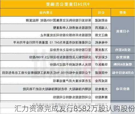 汇力资源完成发行8582万股认购股份