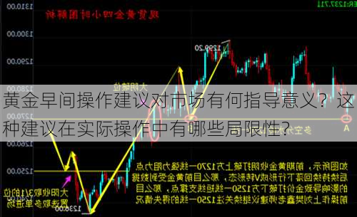 黄金早间操作建议对市场有何指导意义？这种建议在实际操作中有哪些局限性？