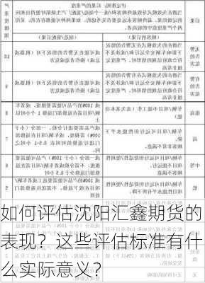 如何评估沈阳汇鑫期货的表现？这些评估标准有什么实际意义？