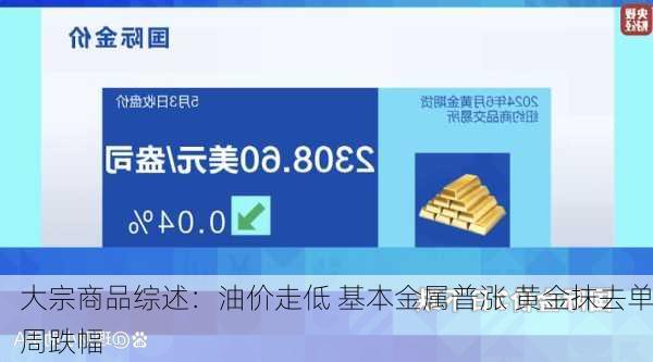 大宗商品综述：油价走低 基本金属普涨 黄金抹去单周跌幅