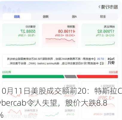 10月11日美股成交额前20：特斯拉Cybercab令人失望，股价大跌8.8%