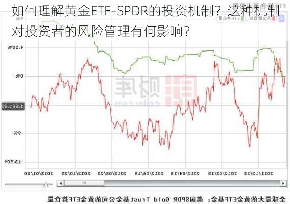 如何理解黄金ETF-SPDR的投资机制？这种机制对投资者的风险管理有何影响？