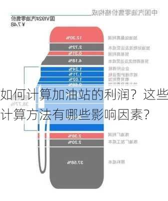 如何计算加油站的利润？这些计算方法有哪些影响因素？