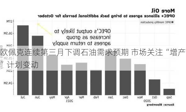 欧佩克连续第三月下调石油需求预期 市场关注“增产”计划变动