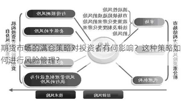 期货市场的满仓策略对投资者有何影响？这种策略如何进行风险管理？