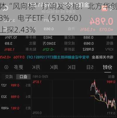 半导体“风向标”打响发令枪！北方华创涨超3%，电子ETF（515260）盘中上探2.43%