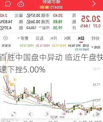 百胜中国盘中异动 临近午盘快速下挫5.00%