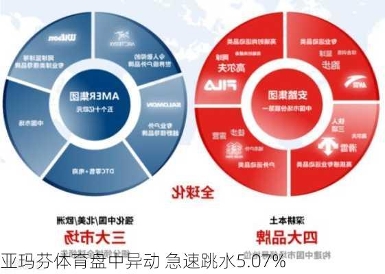 亚玛芬体育盘中异动 急速跳水5.07%