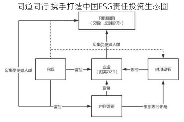 同道同行 携手打造中国ESG责任投资生态圈