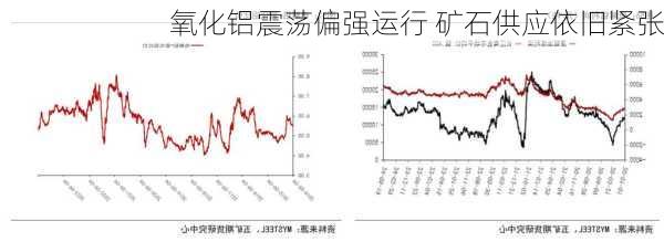 氧化铝震荡偏强运行 矿石供应依旧紧张