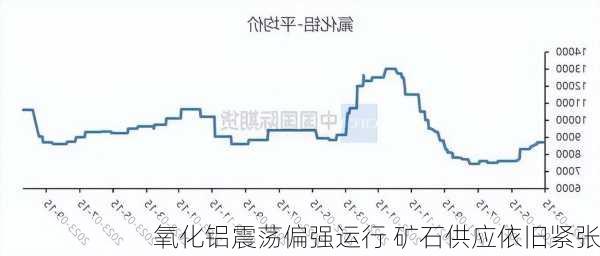 氧化铝震荡偏强运行 矿石供应依旧紧张