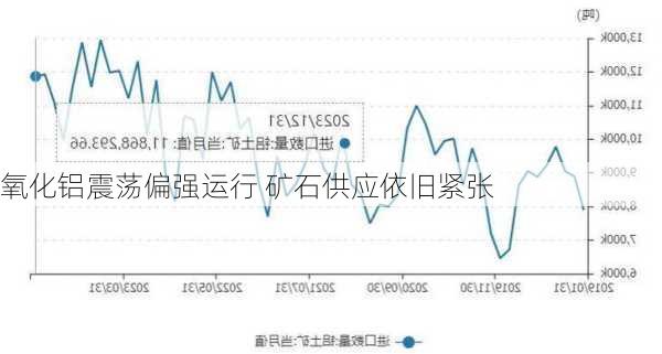 氧化铝震荡偏强运行 矿石供应依旧紧张