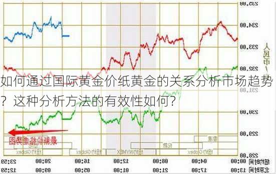 如何通过国际黄金价纸黄金的关系分析市场趋势？这种分析方法的有效性如何？