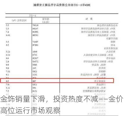 金饰销量下滑，投资热度不减——金价高位运行市场观察