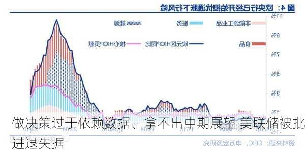 做决策过于依赖数据、拿不出中期展望 美联储被批进退失据