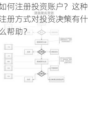 如何注册投资账户？这种注册方式对投资决策有什么帮助？