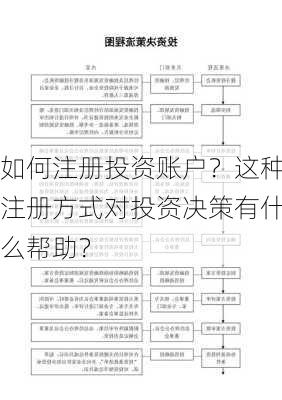 如何注册投资账户？这种注册方式对投资决策有什么帮助？