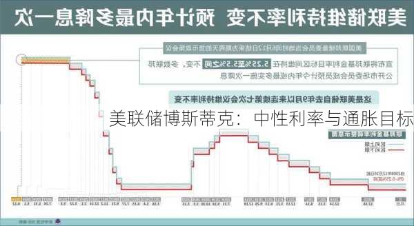 美联储博斯蒂克：中性利率与通胀目标