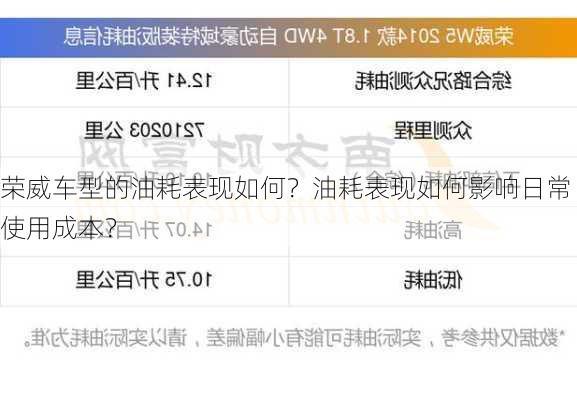 荣威车型的油耗表现如何？油耗表现如何影响日常使用成本？