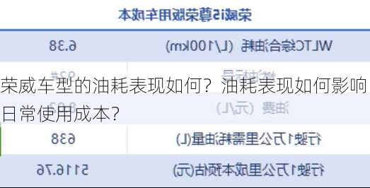 荣威车型的油耗表现如何？油耗表现如何影响日常使用成本？