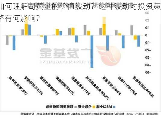 如何理解司黄金的价值波动？这种波动对投资策略有何影响？