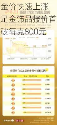 金价快速上涨 足金饰品报价首破每克800元