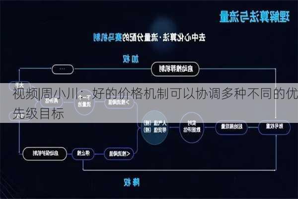 视频|周小川：好的价格机制可以协调多种不同的优先级目标