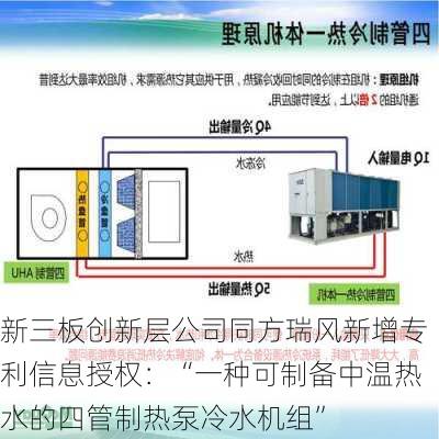 新三板创新层公司同方瑞风新增专利信息授权：“一种可制备中温热水的四管制热泵冷水机组”