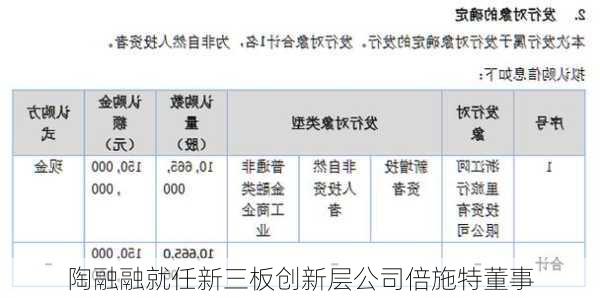 陶融融就任新三板创新层公司倍施特董事