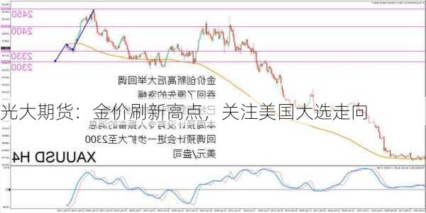 光大期货：金价刷新高点，关注美国大选走向