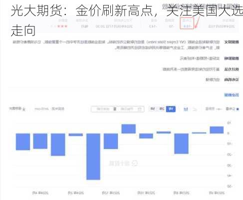 光大期货：金价刷新高点，关注美国大选走向