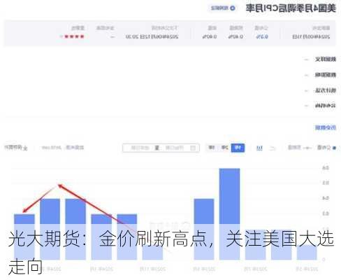 光大期货：金价刷新高点，关注美国大选走向
