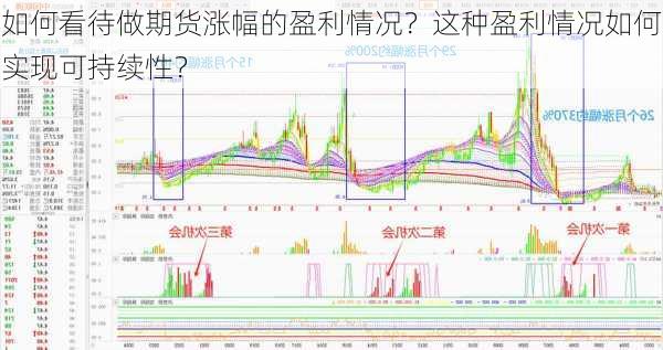 如何看待做期货涨幅的盈利情况？这种盈利情况如何实现可持续性？