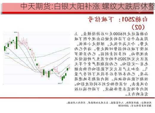 中天期货:白银大阳补涨 螺纹大跌后休整