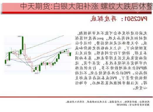 中天期货:白银大阳补涨 螺纹大跌后休整