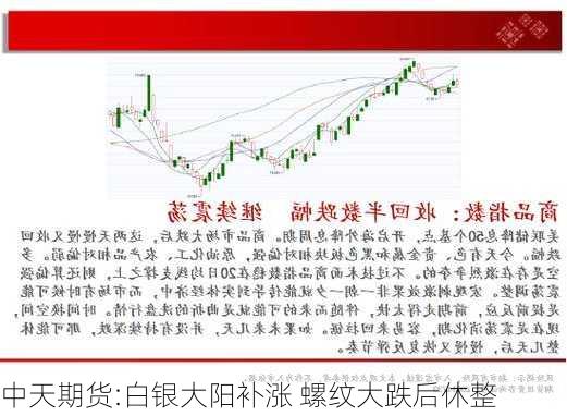 中天期货:白银大阳补涨 螺纹大跌后休整