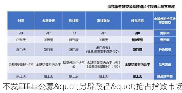 不发ETF！公募"另辟蹊径"抢占指数市场