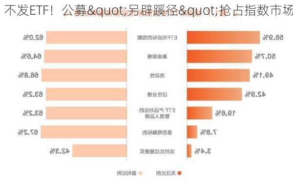 不发ETF！公募