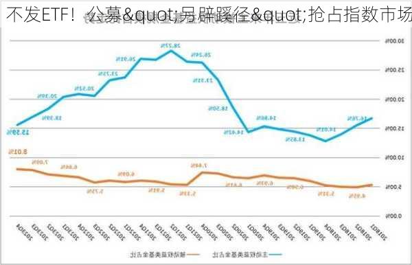 不发ETF！公募