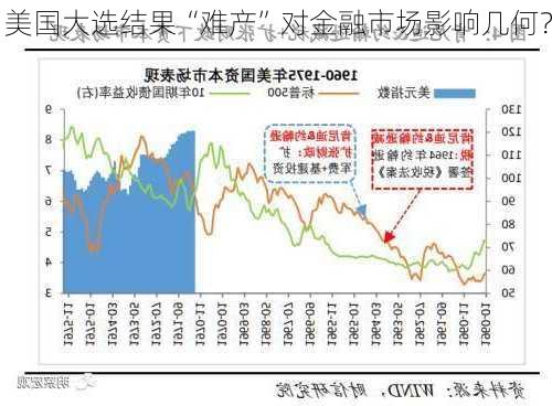 美国大选结果“难产”对金融市场影响几何？