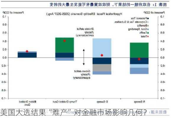 美国大选结果“难产”对金融市场影响几何？