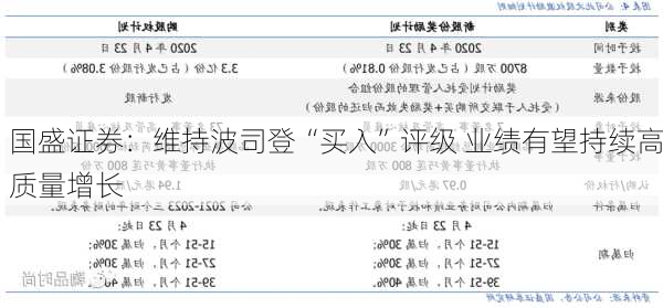 国盛证券：维持波司登“买入”评级 业绩有望持续高质量增长