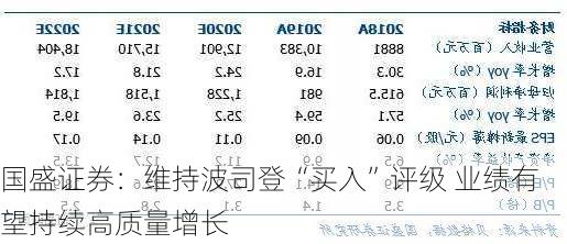 国盛证券：维持波司登“买入”评级 业绩有望持续高质量增长