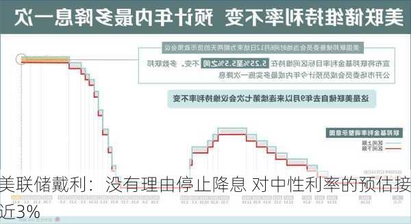 美联储戴利：没有理由停止降息 对中性利率的预估接近3%