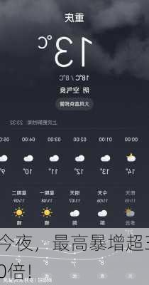 今夜，最高暴增超30倍！