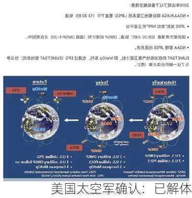 美国太空军确认：已解体