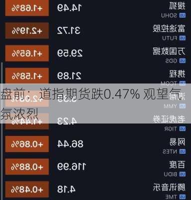 盘前：道指期货跌0.47% 观望气氛浓烈