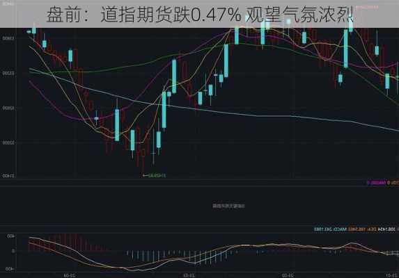 盘前：道指期货跌0.47% 观望气氛浓烈