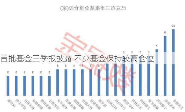 首批基金三季报披露 不少基金保持较高仓位