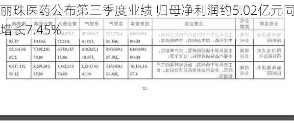 丽珠医药公布第三季度业绩 归母净利润约5.02亿元同比增长7.45%